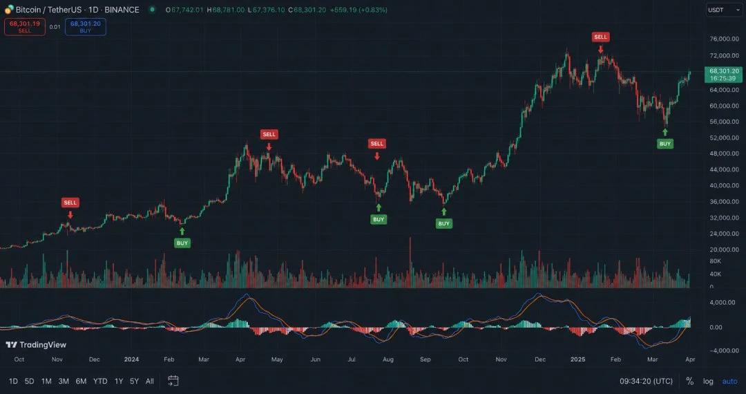 استراتژی معامله MJK Edge برای TradingView